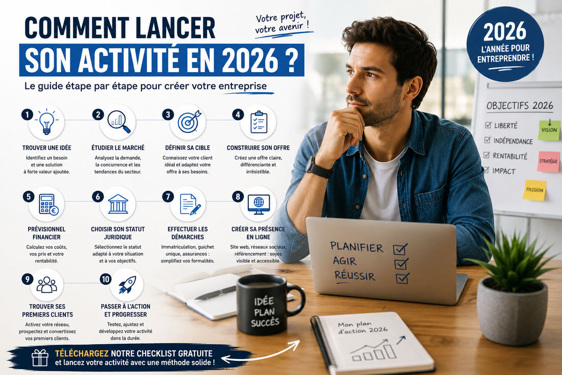 Comment lancer son activité en 2026 : infographie présentant les étapes essentielles de la création d'entreprise, du choix de l'idée à la recherche des premiers clients