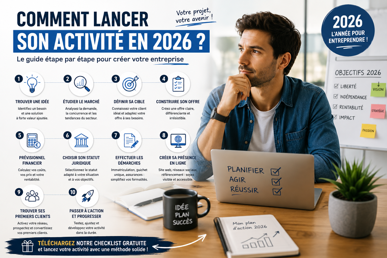 Comment lancer son activité en 2026 : infographie présentant les étapes essentielles de la création d'entreprise, du choix de l'idée à la recherche des premiers clients