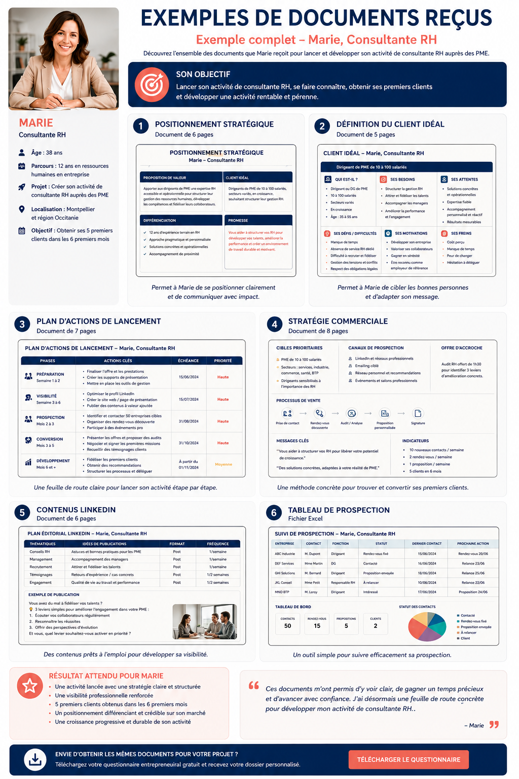 Lancer son business - Exemples de documents